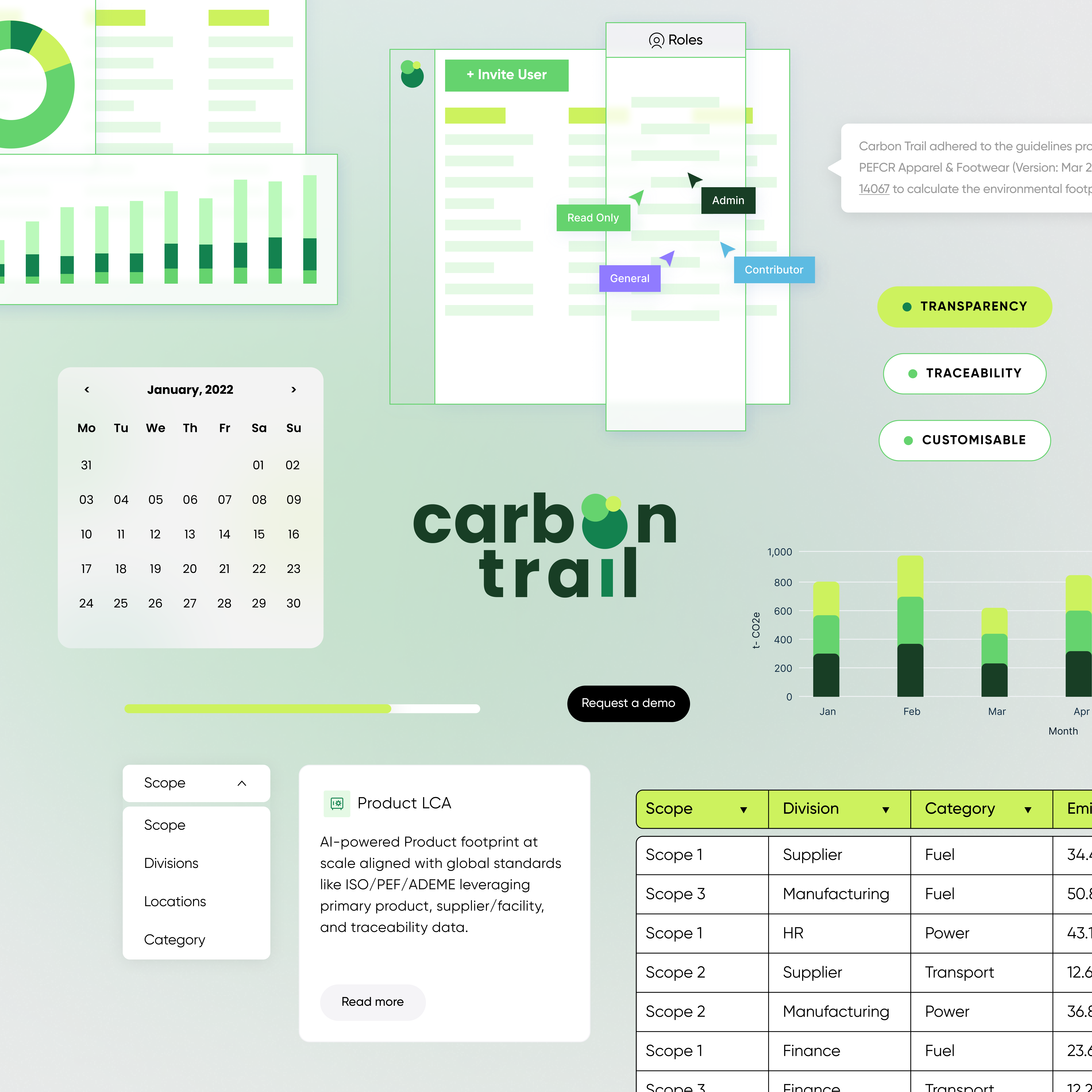 Carbon Trail